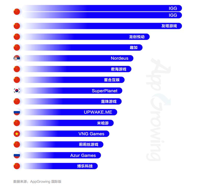 出海买量这件事，越来越难了