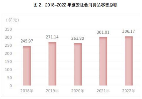 2022年雅安市统计公报,2021年雅安市经济水平排名