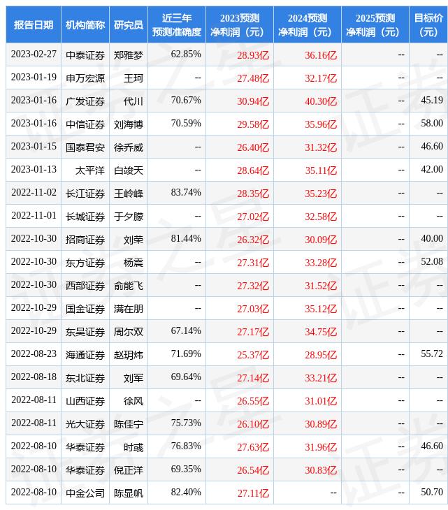 杰瑞股份最新调研消息,杰瑞股份最新官方消息