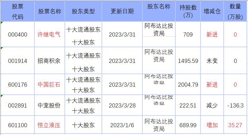 买买买！欧洲最大金控集团“扫货”A股包括4家科创板公司