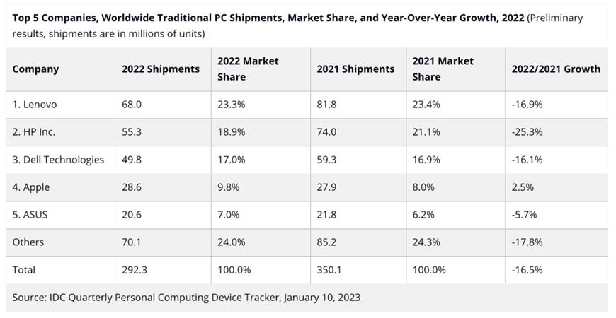联想笔记本卡顿怎么办,联想小新黑屏怎么办