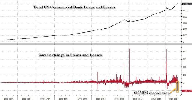 美国m22014年,美国近20年m2增加多少倍