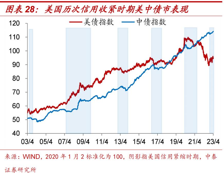 李迅雷谈中国通胀,李迅雷谈今年通胀压力不大