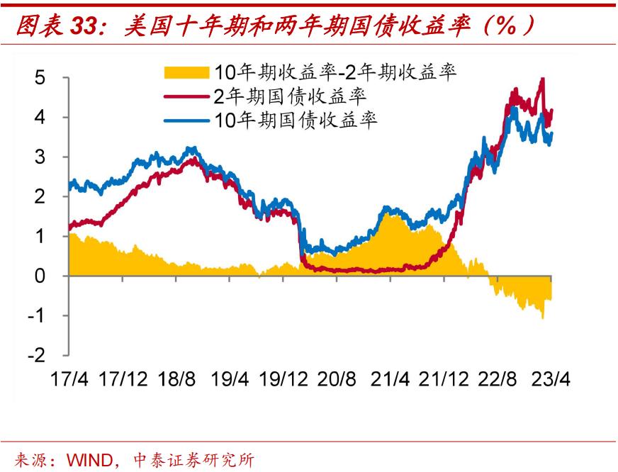 李迅雷谈中国通胀,李迅雷谈今年通胀压力不大