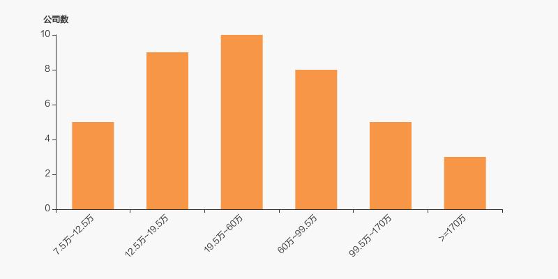 贵阳银行股东,贵阳银行2019股东大会