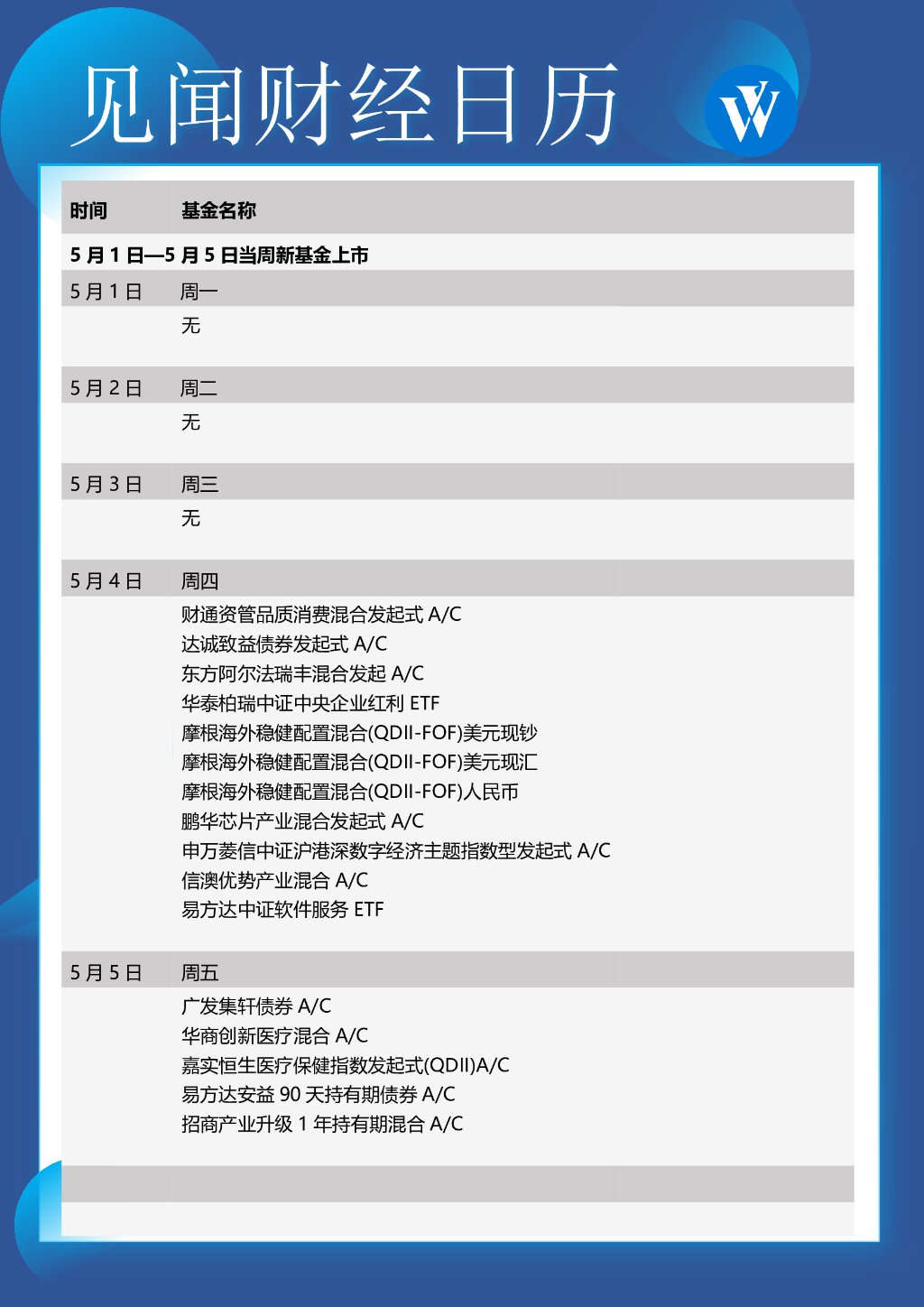 美联储本周料将迎来缩表里程碑,今日美联储最新信息