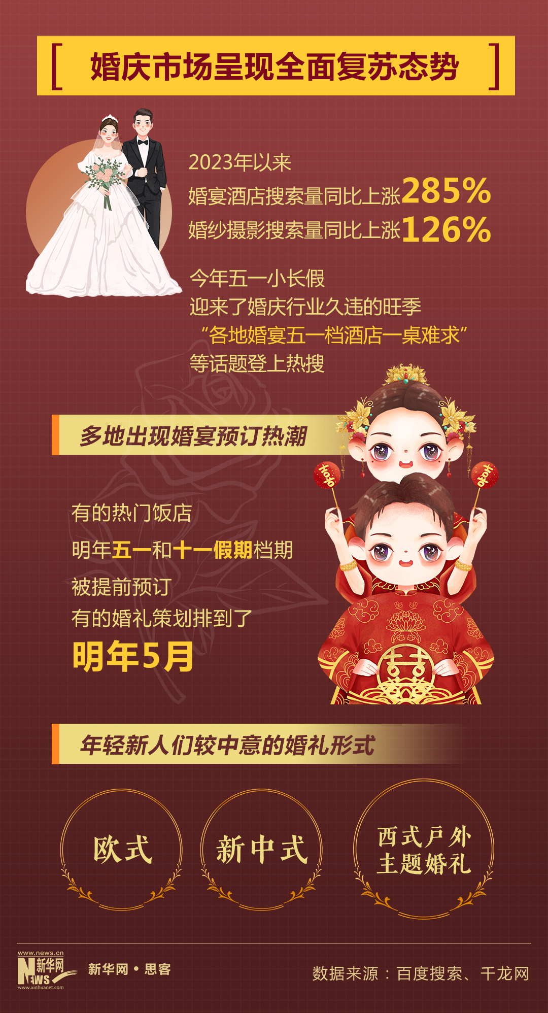 消费新风潮,数据里看发展各行业彰显蓬勃活力