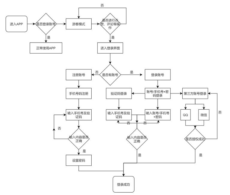 电商平台需求分析,干货分享类社群运营策略