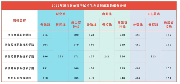 女儿上普高妈妈让孩子读职业高中,考上普高妈妈让去技校