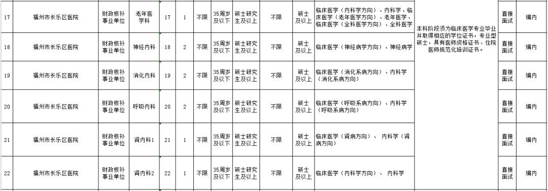 福州事业单位招录215人编内待遇,含编内职位福建多家单位招人