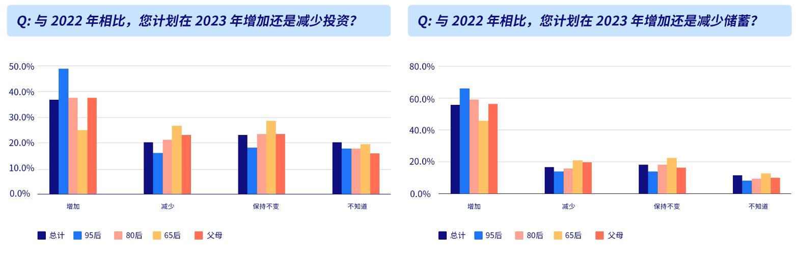 unity3d的调研报告,unity广告接入平台