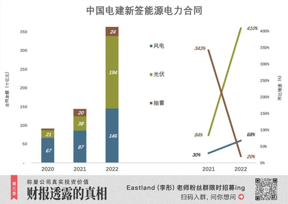 中国电建钱好拿吗,中国电建一公司