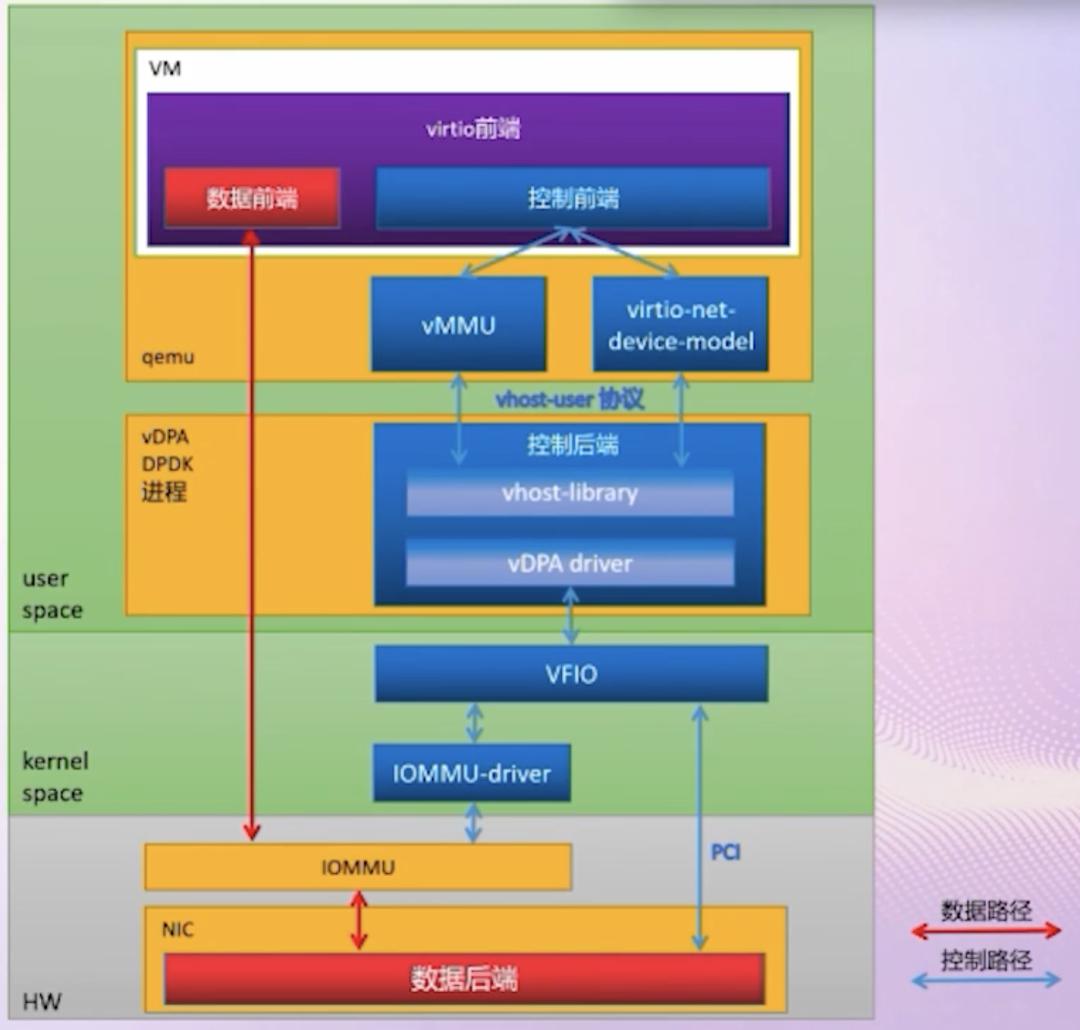 虚拟化网络架构特点,vm虚拟化网络架构