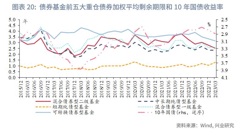 转债基金业绩回暖配置价值凸显,可转债基金和股票型基金