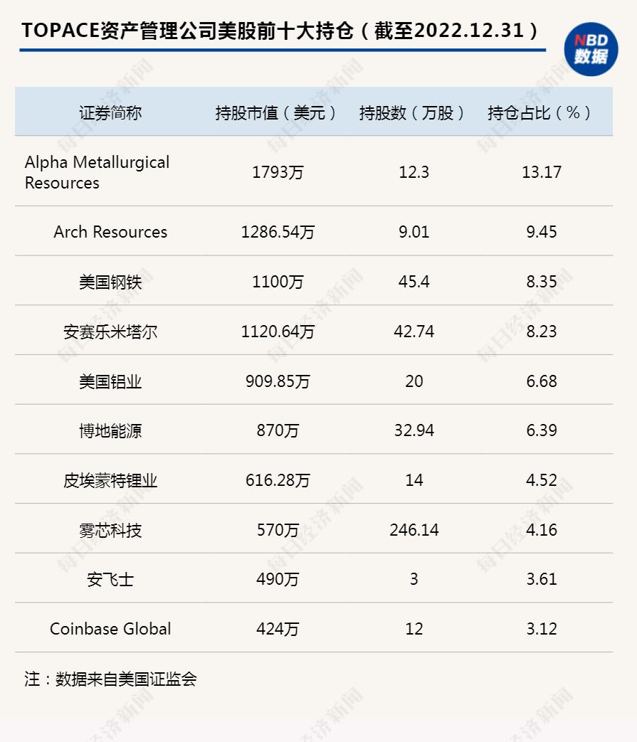 王亚伟2020年二季度新进重仓股票,王亚伟最新持仓曝光
