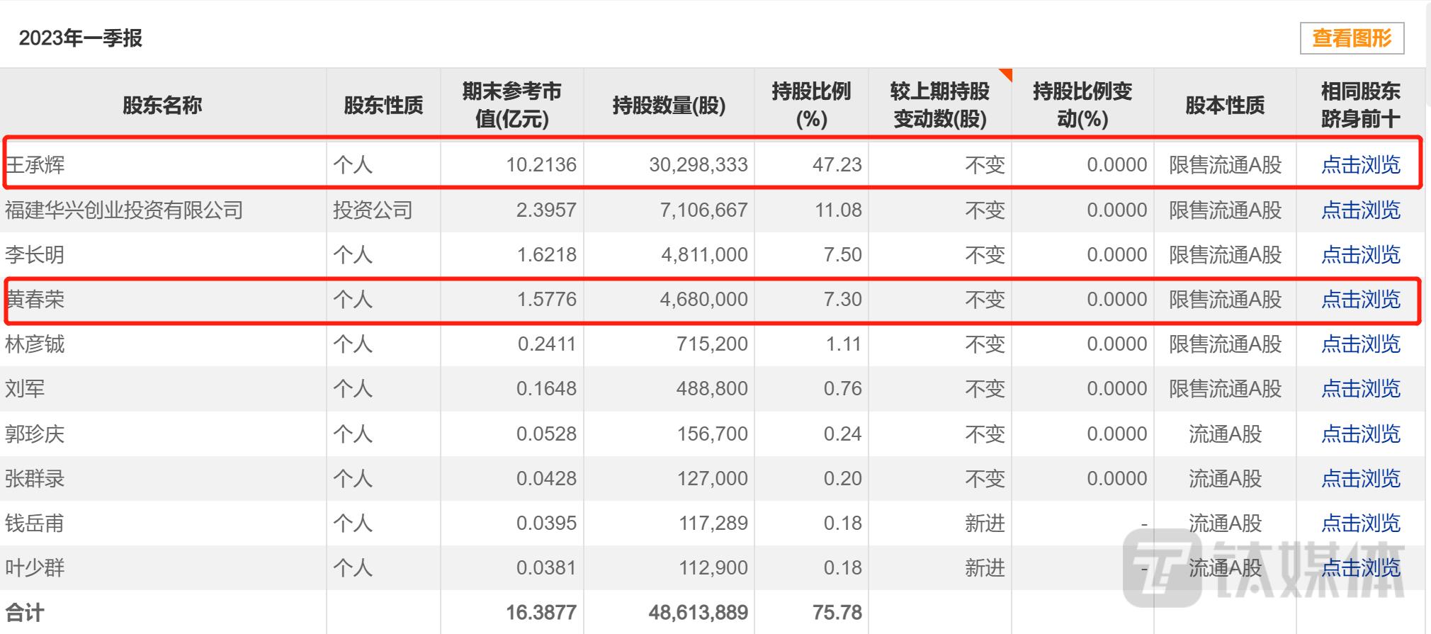 上市公司业绩变脸索赔成功,借壳上市后业绩变脸