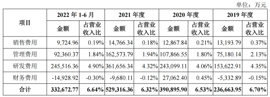 一年销售一亿台手机,一年内卖手机亏多少