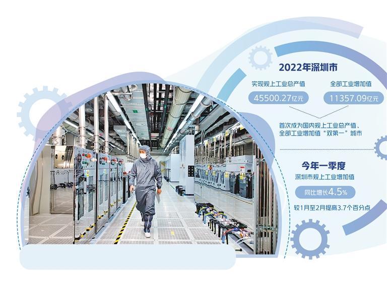 深圳打造先进制造业中心启示,深圳加快全球标杆城市建设