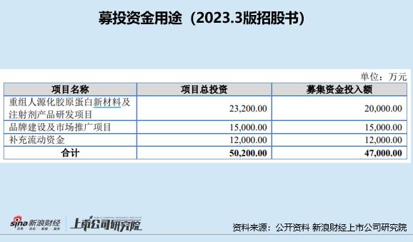 锦波薇芙美胶原蛋白水光针,锦波生物薇旖美维持时间