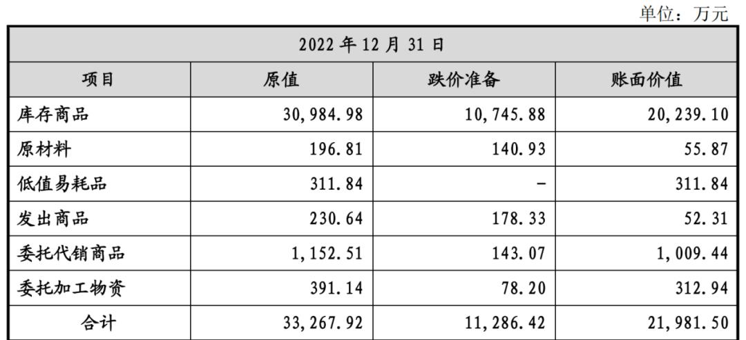 迪柯尼业绩失真,存货减值计提藏玄机