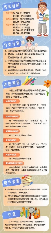 湖南省2023年普通高等学校招生,湖南省2020普通高等学校招生规定