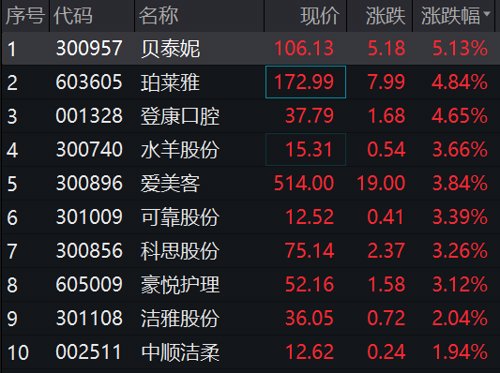 3000亿巨头纷纷涨停发生了什么,涨停潮再度来袭大盘如此疯狂