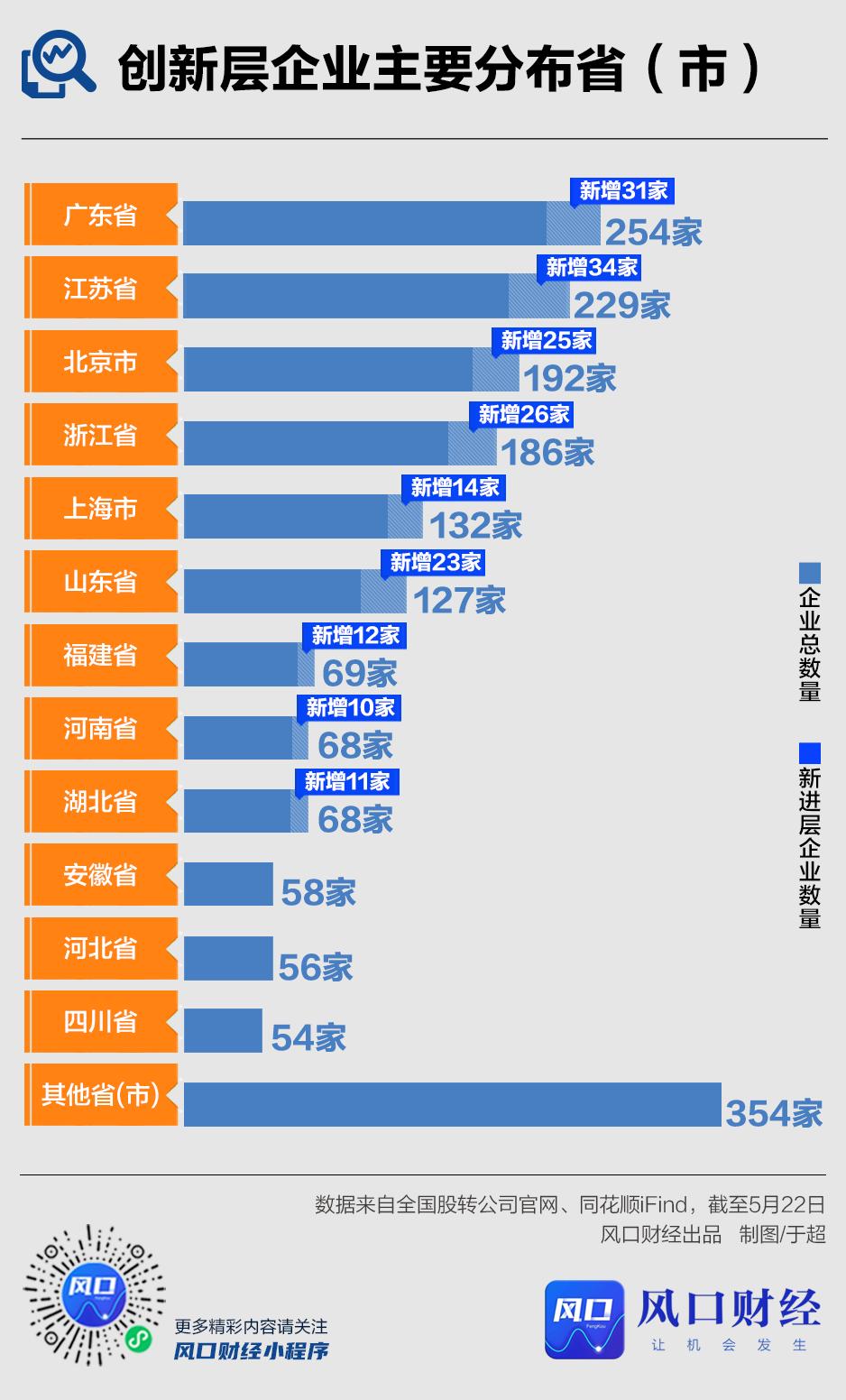 新三板创新层和北交所区别,新三板创新层企业增至1200余家