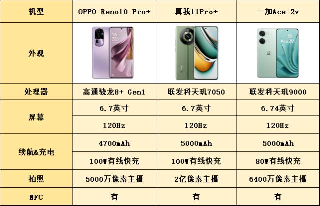 好看且不贵的手机,好看性能又好不贵手机