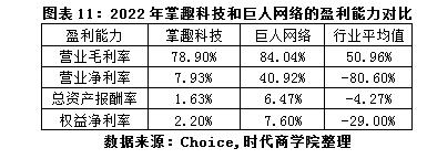 掌趣科技2023年业绩,掌趣科技21年业绩预测大幅增长
