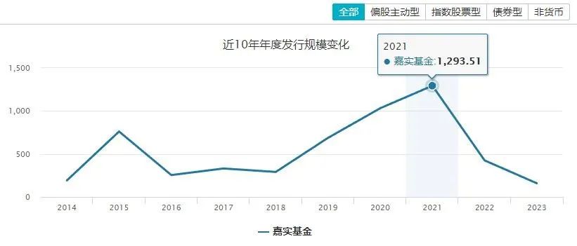嘉实基金归凯后续,基金经理归凯能力怎么样