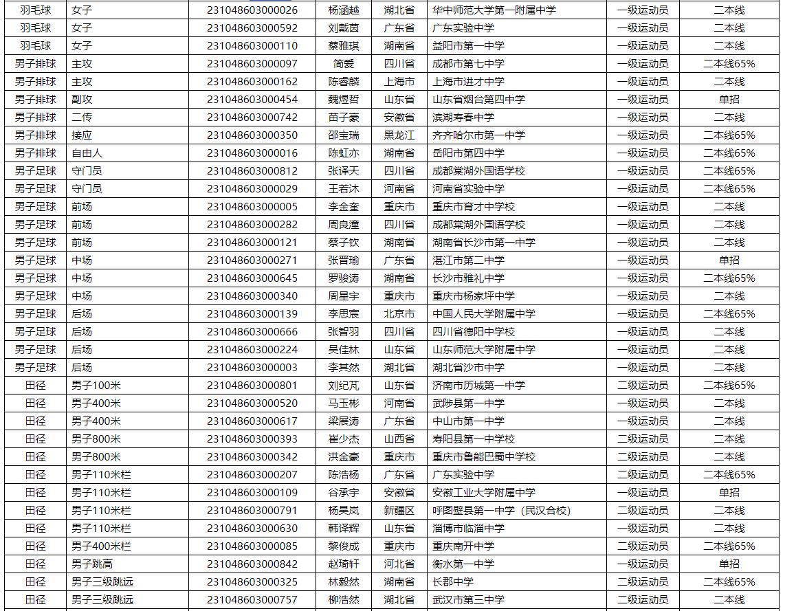 2020年武汉大学高水平运动队公示,武汉大学2020年高水平运动员招生
