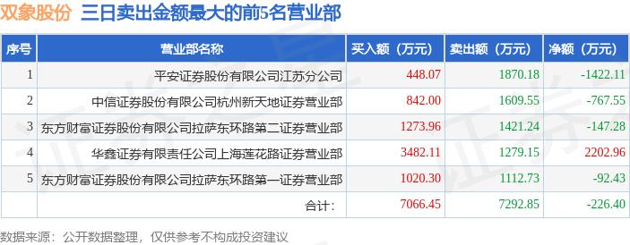 002395双象股份今日龙虎榜,002395双象股份年报点评