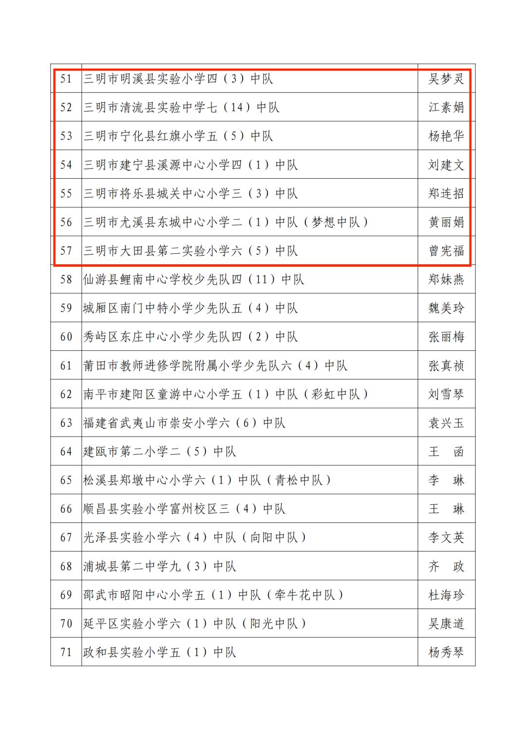 三明市劳动模范公示,福建省少先队红领巾奖章
