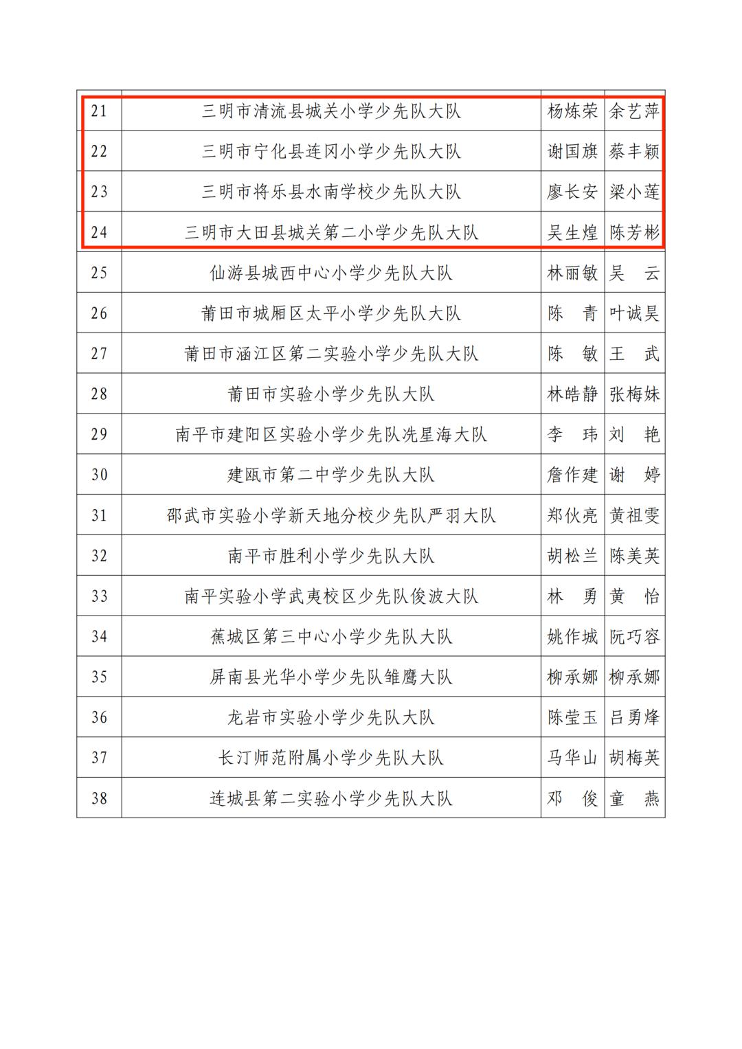 三明市劳动模范公示,福建省少先队红领巾奖章