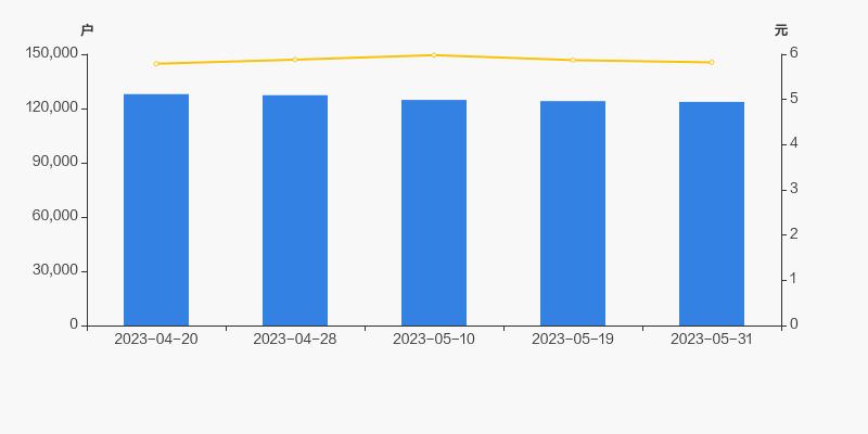 山西证券股东户数减少759户,山西证券2019十大流通股东