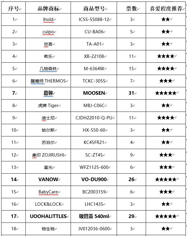 儿童保温杯怎样选,儿童保温杯如何选