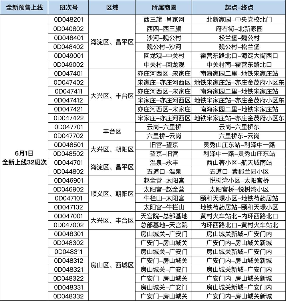 北京定制公交体验,北京公交定制公交体验月
