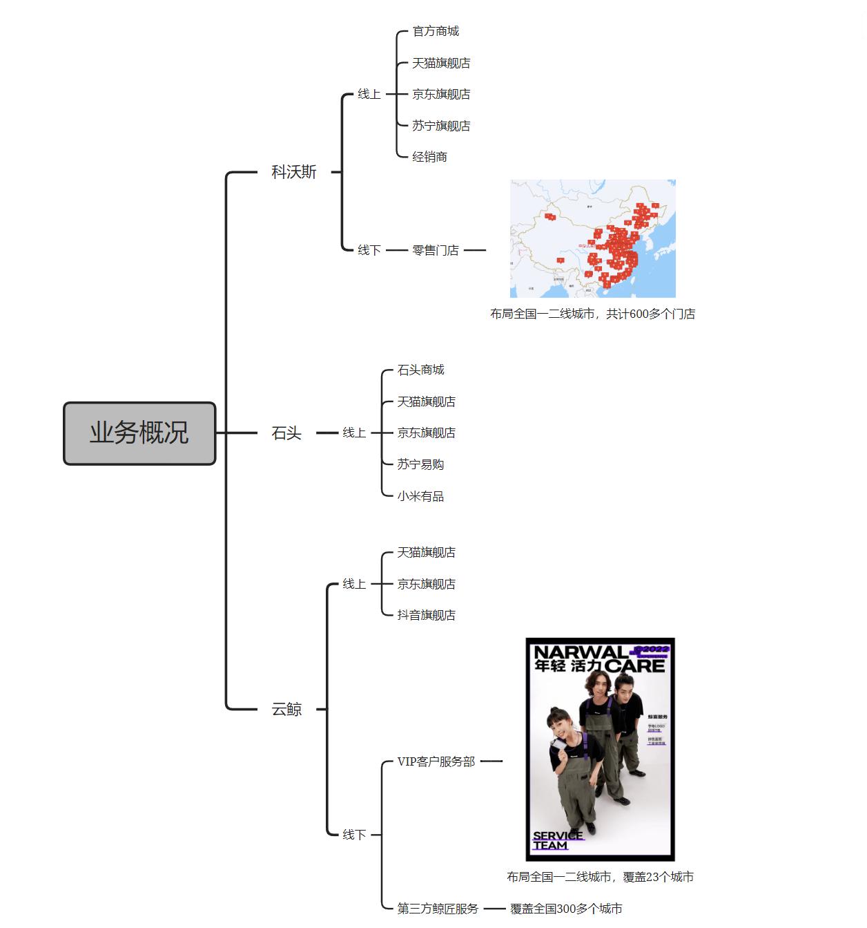 云鲸和石头扫地机器人测评,云鲸扫地机器人销量第一名