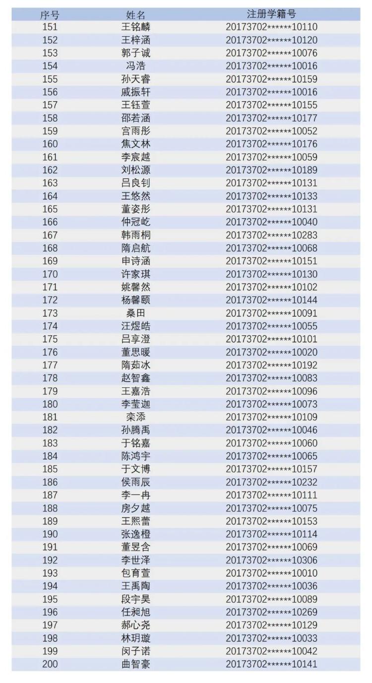 青岛大学附属中学2023年初一新生电脑派位录取顺利举行