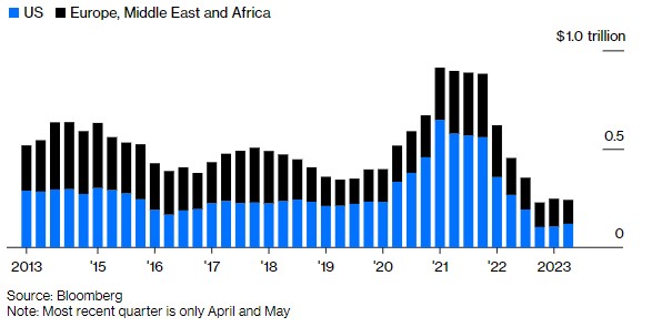 从高盛到小摩投行业在衰落