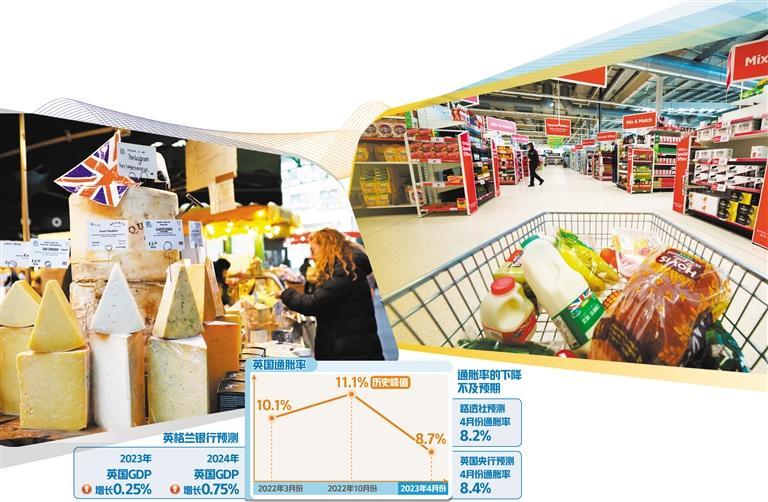 为什么英国会高通胀,美国高通胀经济衰退