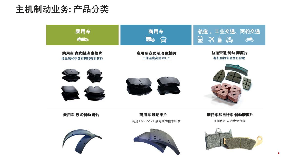 ferodo刹车系统,ferodo布雷博