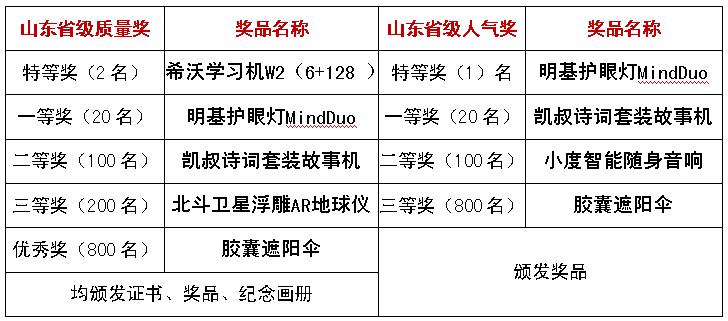 新华保险杯少儿书画大赛,新华保险少儿书画大赛获奖名单