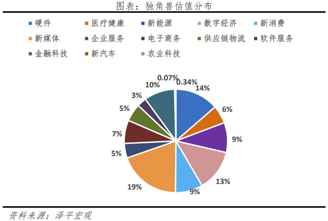 2023中国独角兽企业研究报告,2019中国独角兽企业研究报告