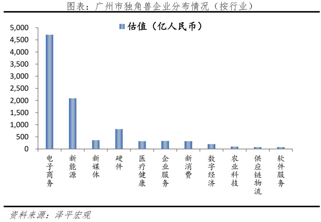 2023中国独角兽企业研究报告,2019中国独角兽企业研究报告