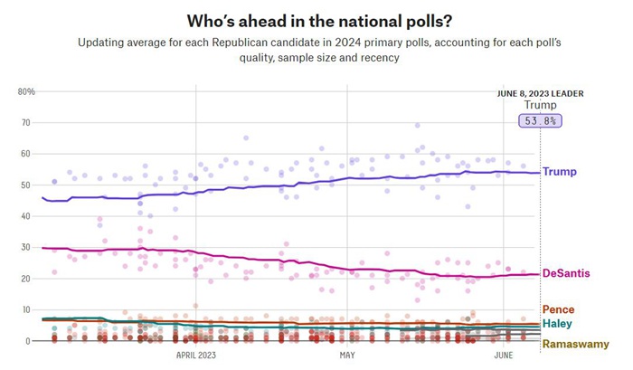 特朗普再次被刑事起诉,特朗普涉三项罪名审判了吗