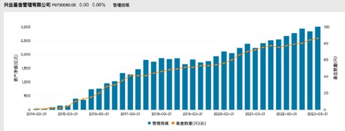 又有顶流基金经理要离职,多名基金经理离职