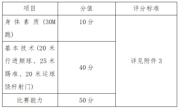 深圳观澜中学招生需要积分吗,深圳观澜高中有自主招生吗