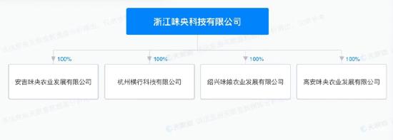 网易味央养猪业务遇困境,网易养猪产业现状怎么样了