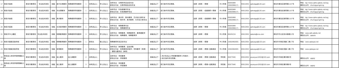 青岛市直招聘简章,青岛最新招聘公告